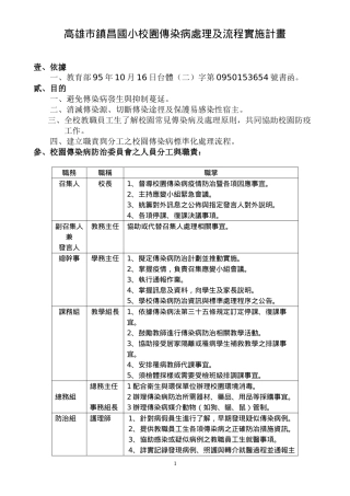 高雄市镇昌国小校园传染病处理及流程实施计画