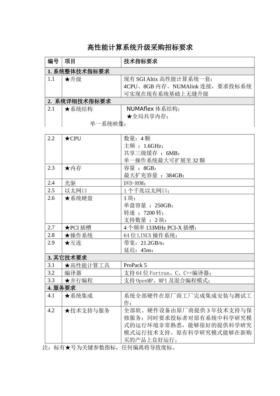 高性能计算系统升级采购招标要求_第1页