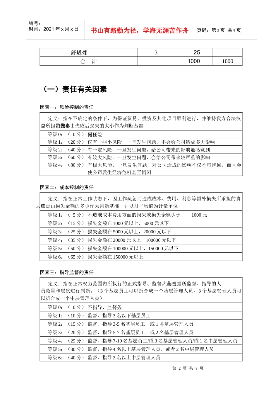 齐齐哈尔北兴特殊钢有限责任公司咨询报告管理岗位要素计点法_第2页
