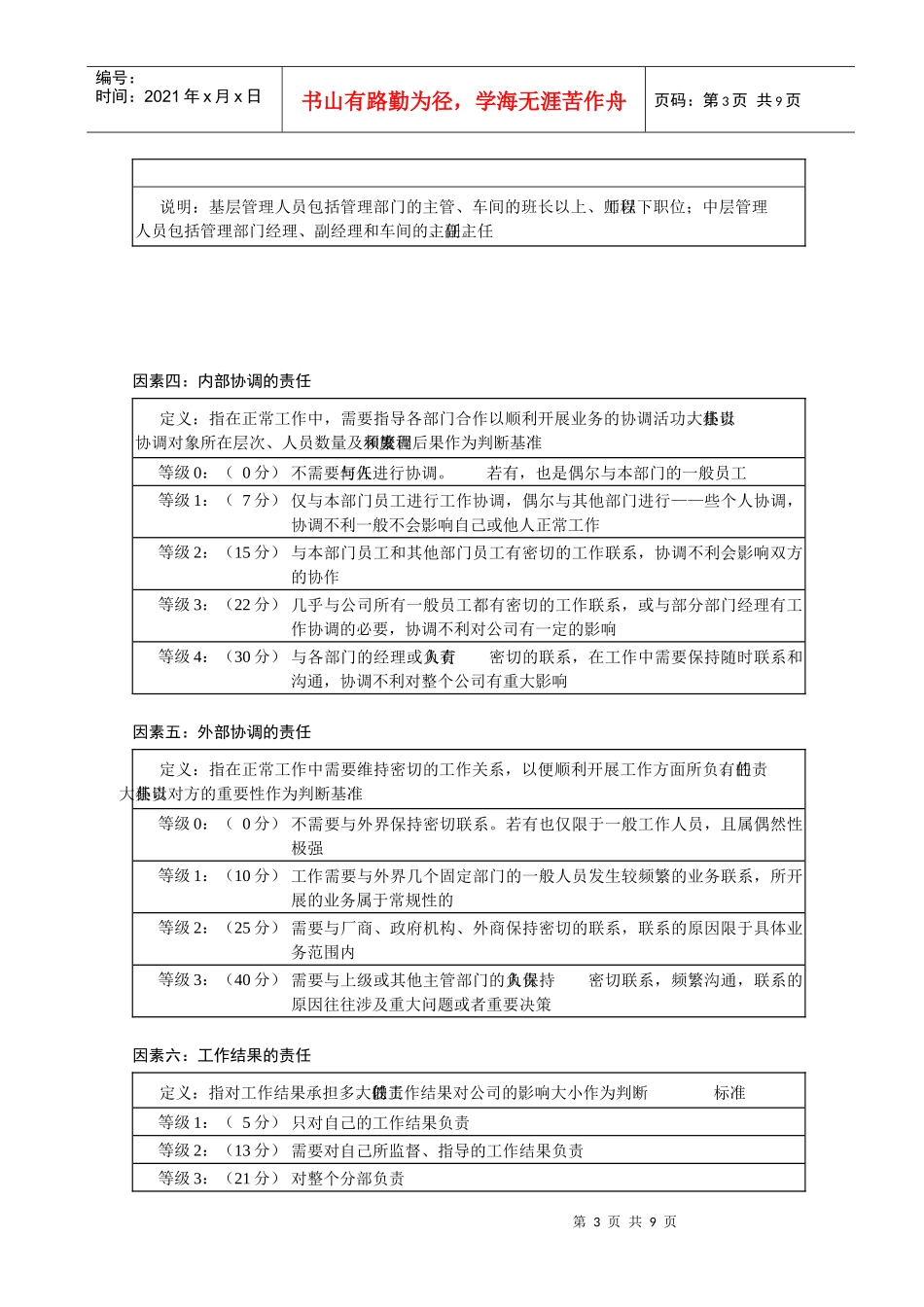 齐齐哈尔北兴特殊钢有限责任公司咨询报告管理岗位要素计点法_第3页