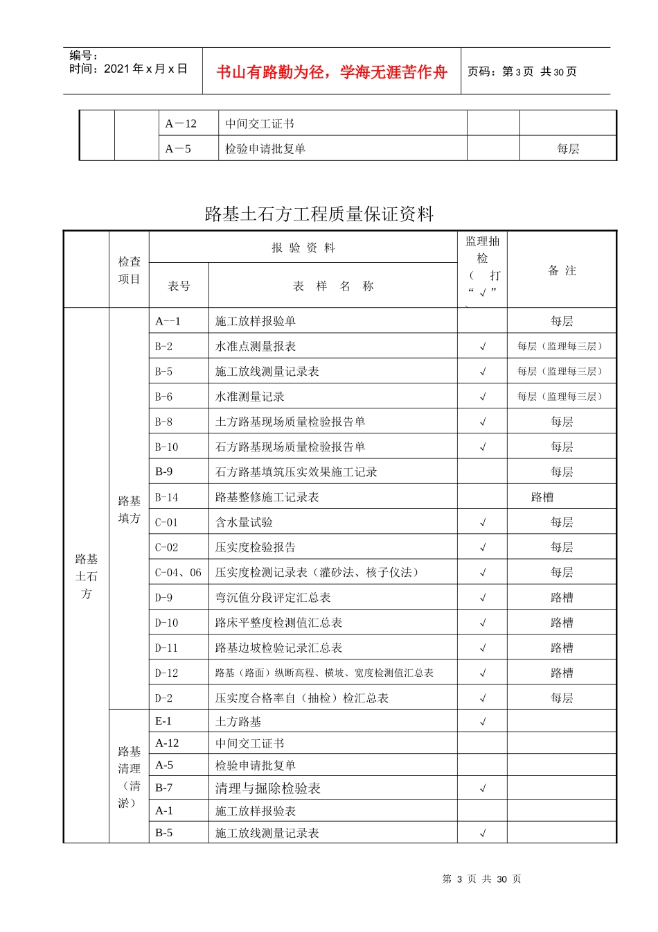 高速公路质检资料示例_第3页