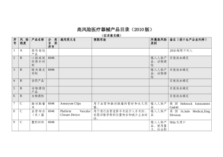 高风险医疗器械产品目录