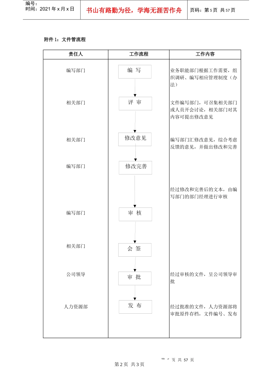 香港晨氏营销中心制度员工管理制度员工手册_第2页