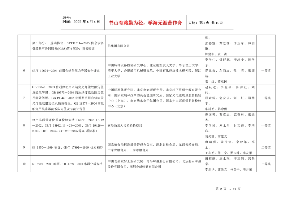 首届“中国标准创新贡献奖”奖励项目公示目录_第2页