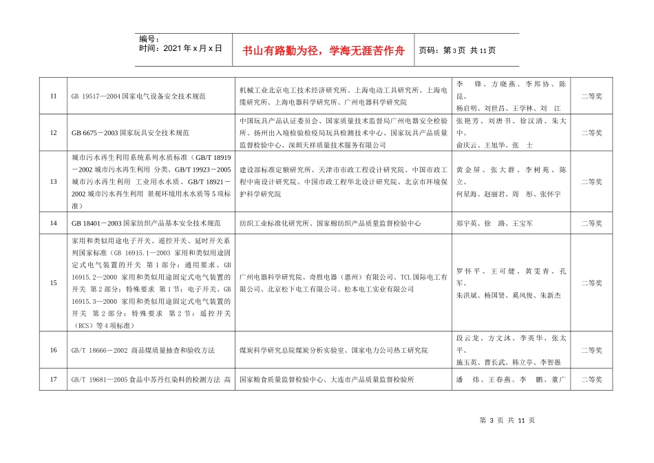 首届“中国标准创新贡献奖”奖励项目公示目录_第3页