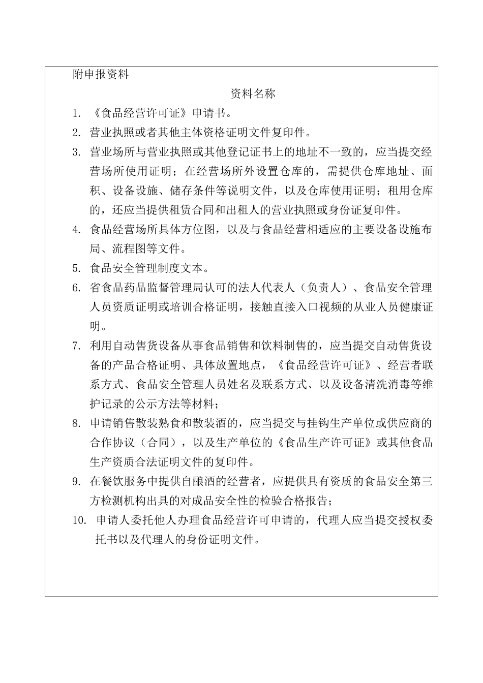 食品经营许可证申请表（DOC30页）_第3页