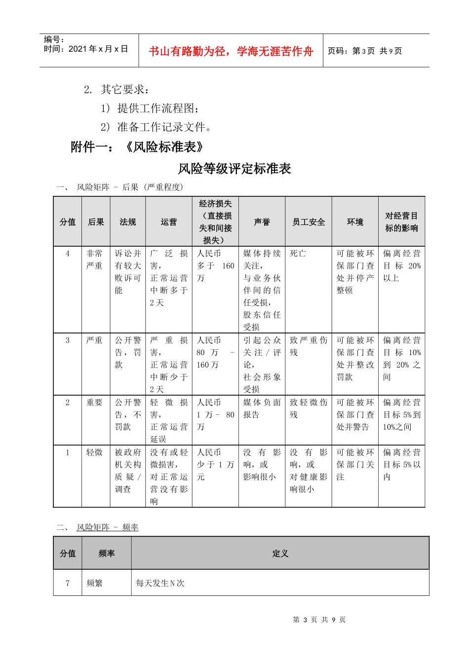 风险评估计划书_第3页