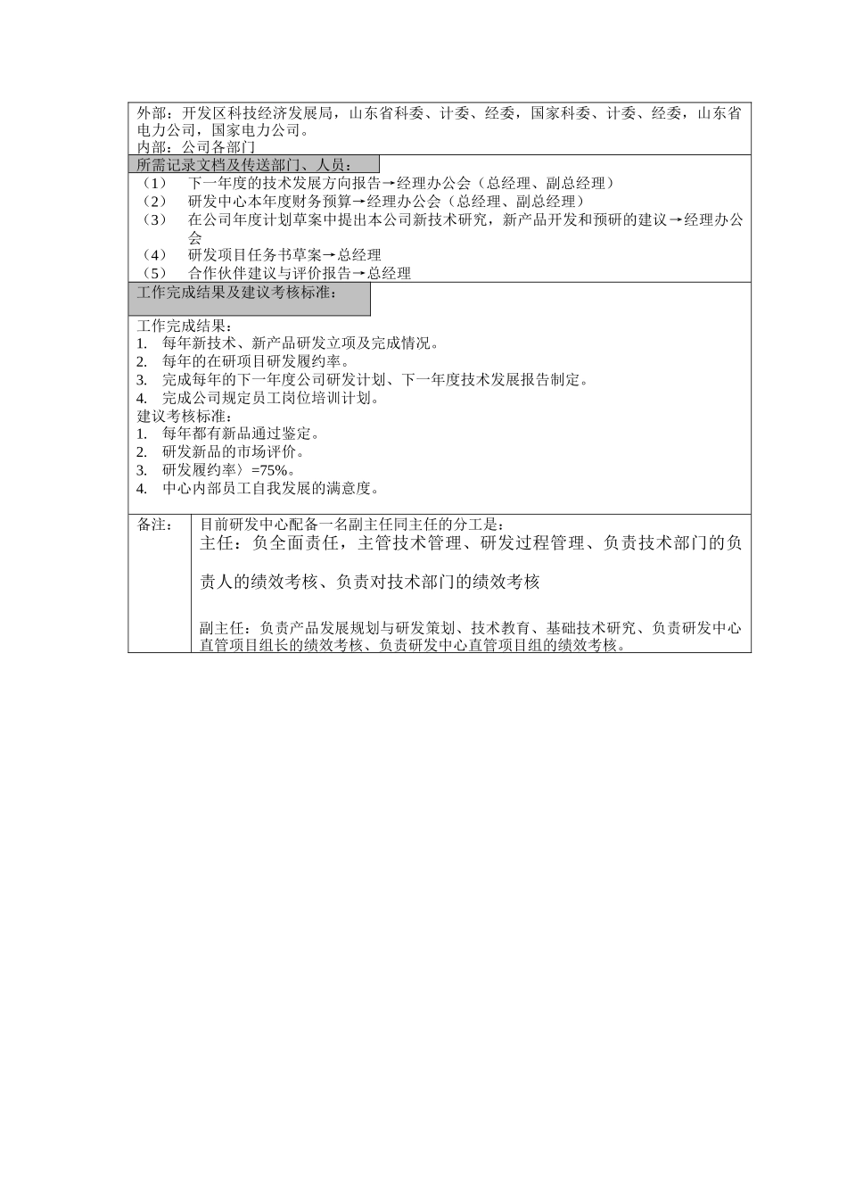 鲁能积成职位说明书(研发中心主任)_第2页