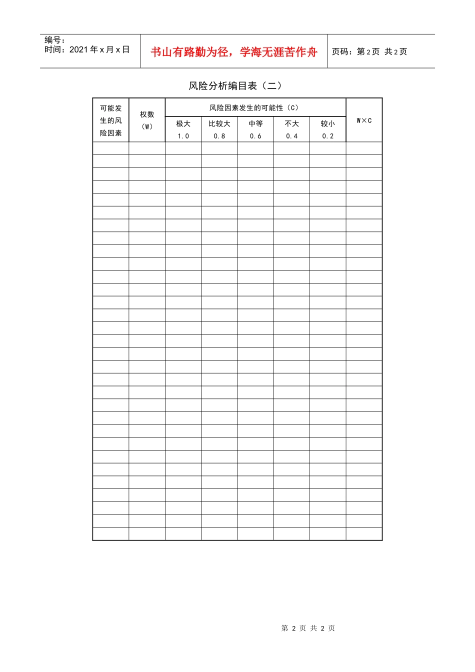 风险分析编目表_第2页