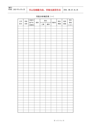 风险分析编目表
