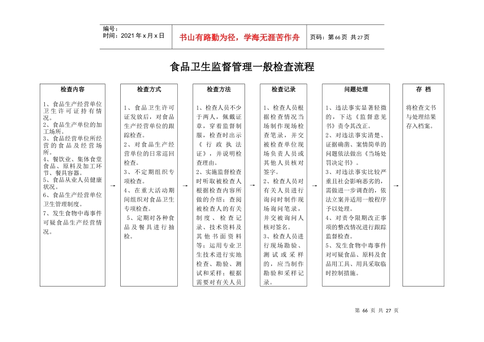 食品卫生监督管理一般检查流程_第1页