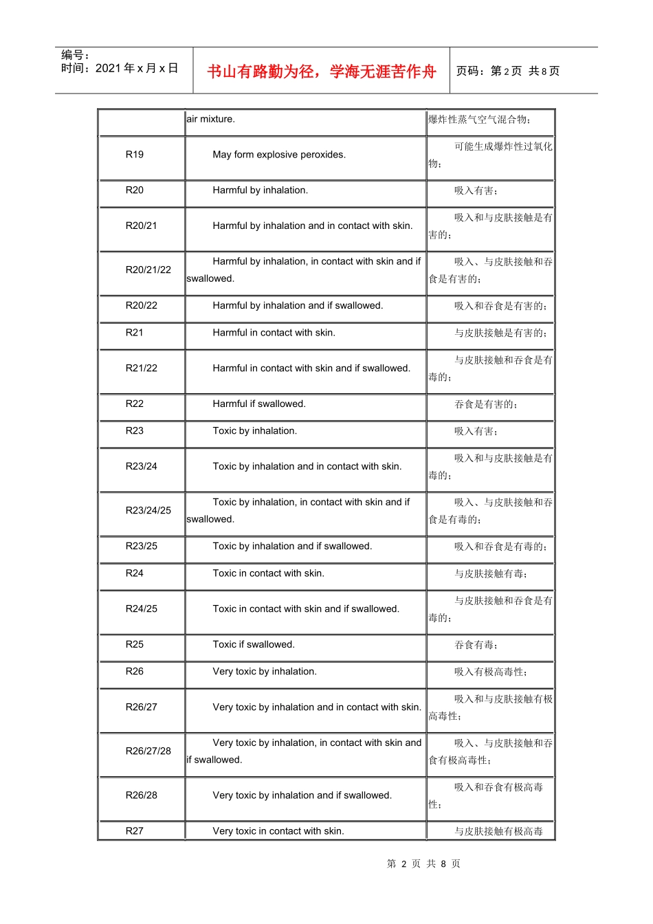 风险术语中英文对照_第2页