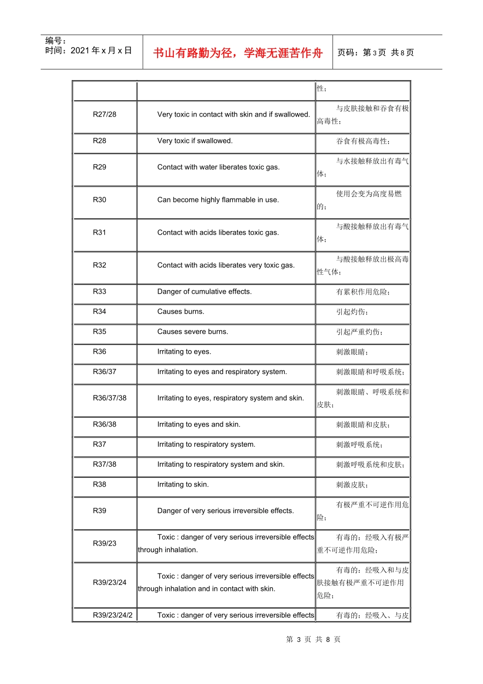 风险术语中英文对照_第3页