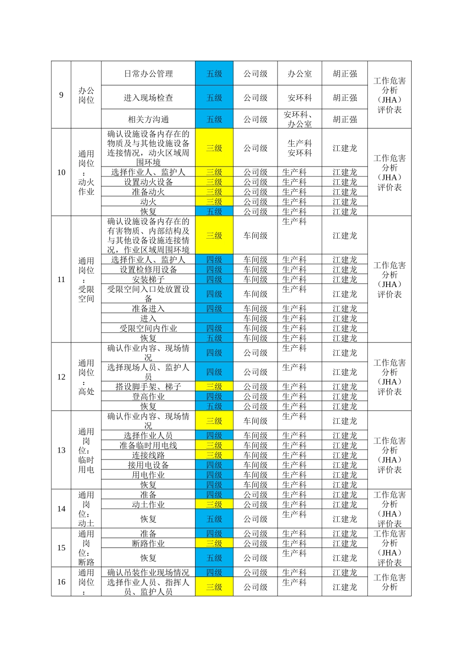 风险管控手册_第3页