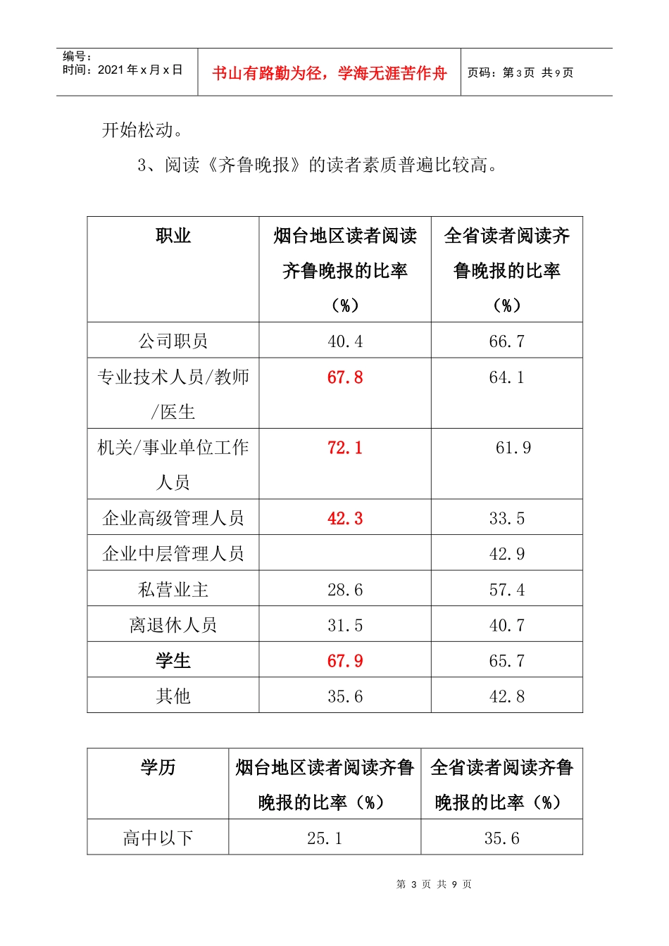 齐鲁晚报烟台市场调查研究报告_第3页