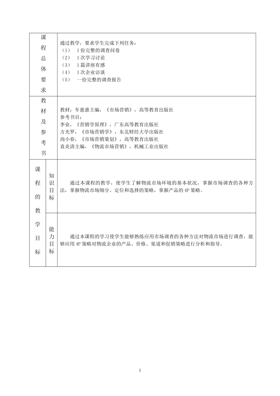 高职《物流市场营销基础》教学大纲_第2页