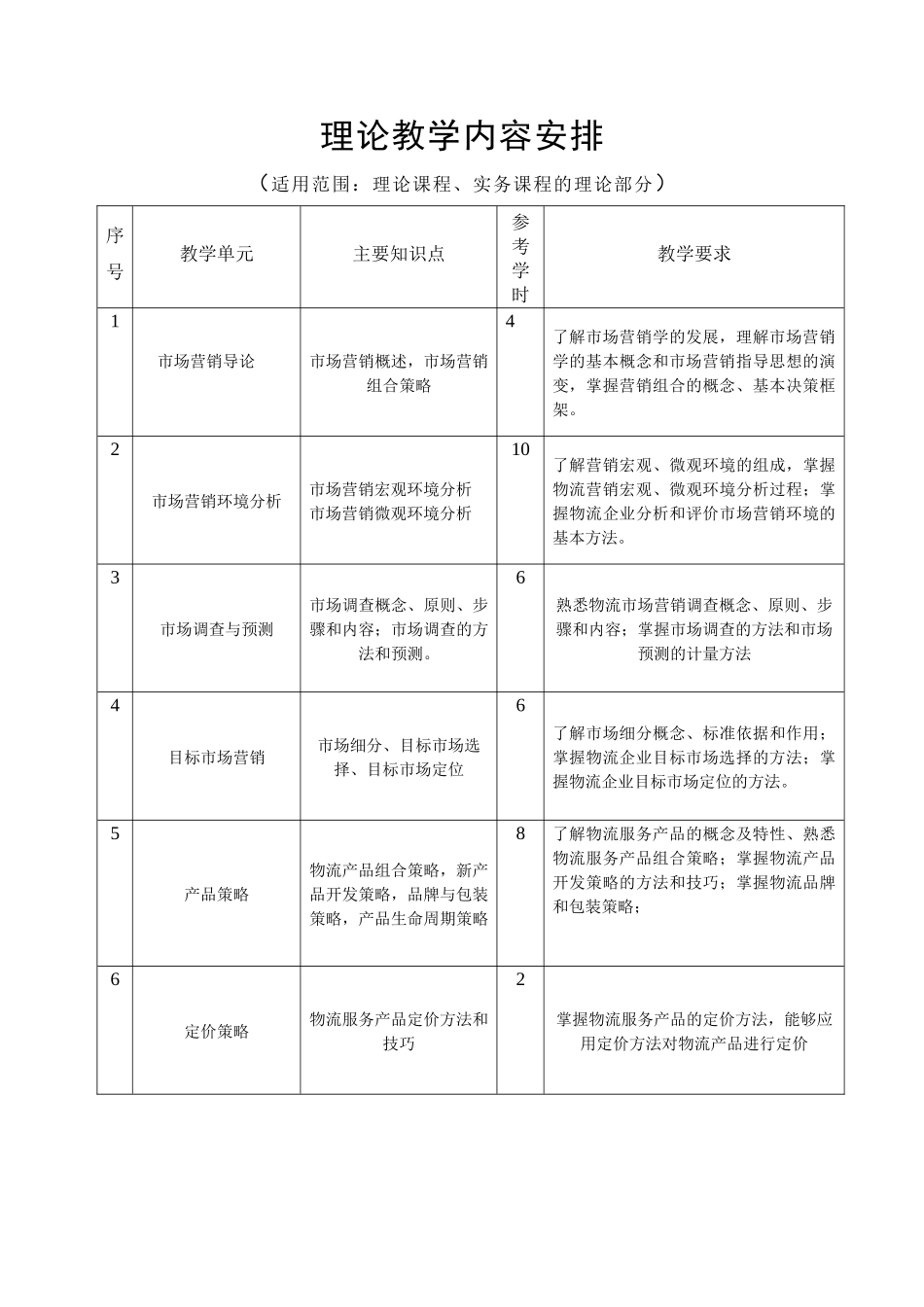 高职《物流市场营销基础》教学大纲_第3页