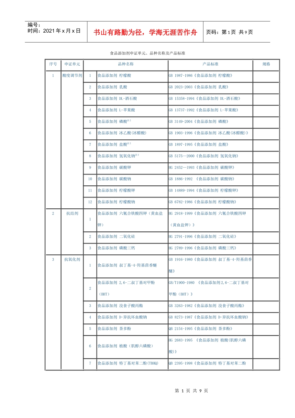 食品添加剂申证单元、品种名称及产品标准doc-原深圳市质_第1页
