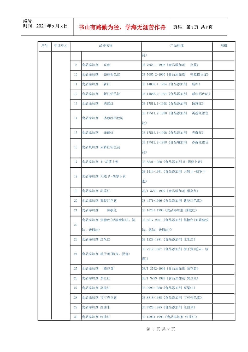 食品添加剂申证单元、品种名称及产品标准doc-原深圳市质_第3页
