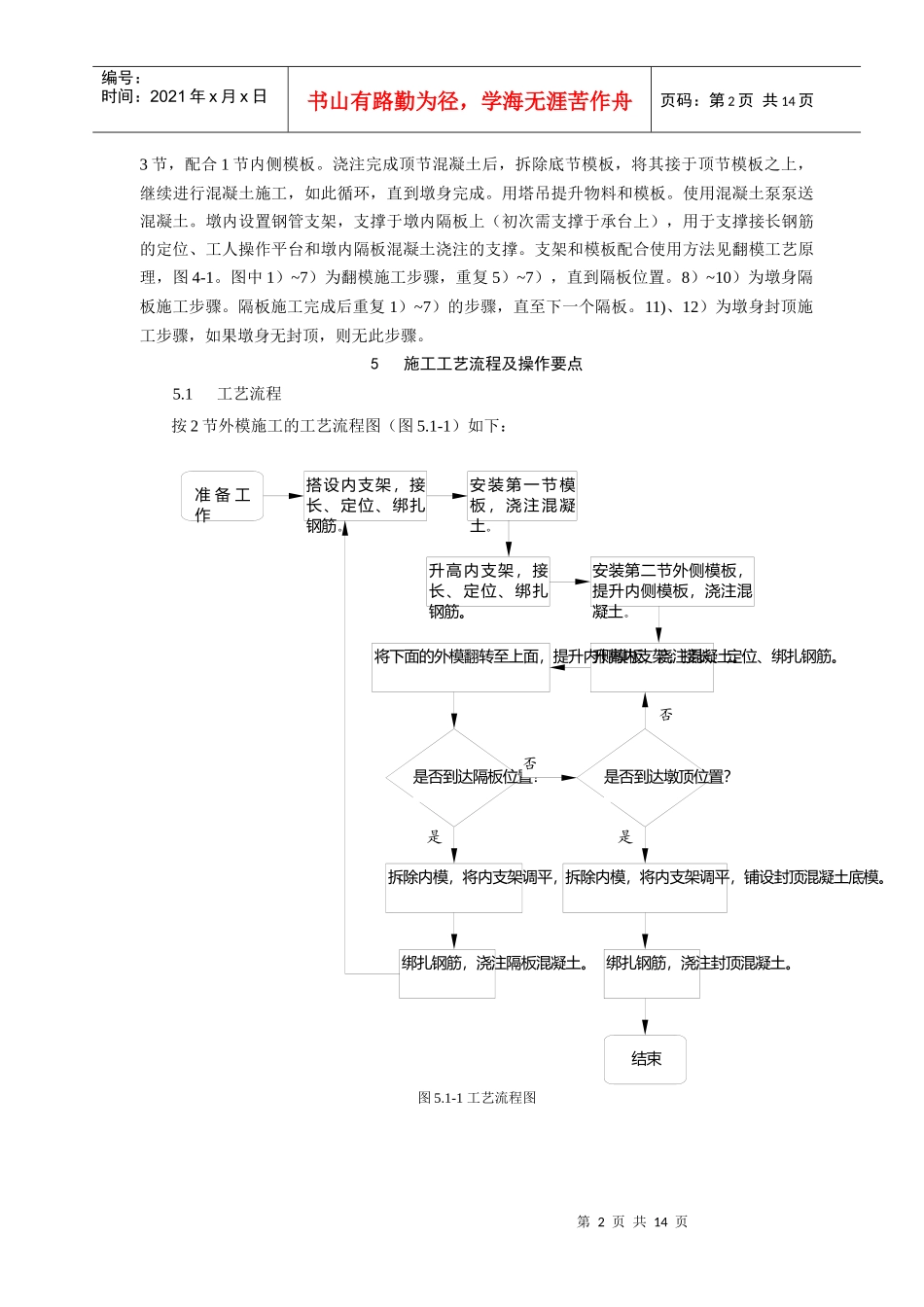 高墩滑模施工工法_第2页