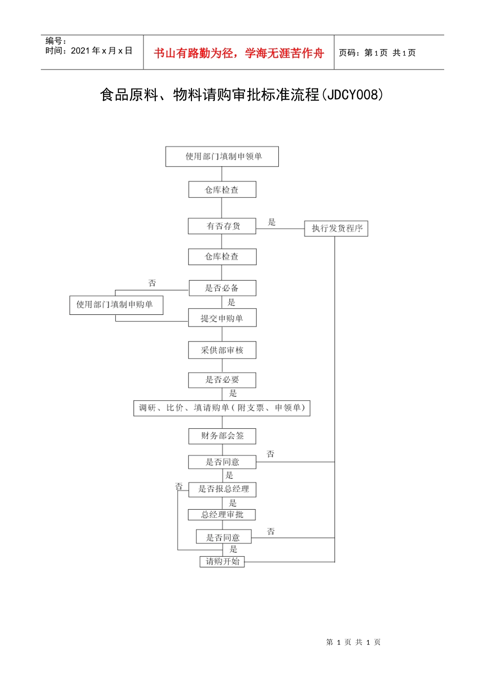 食品原料物料请购审批标准流程_第1页