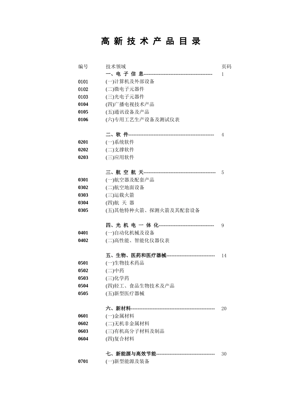 高新技术产品目录_第2页