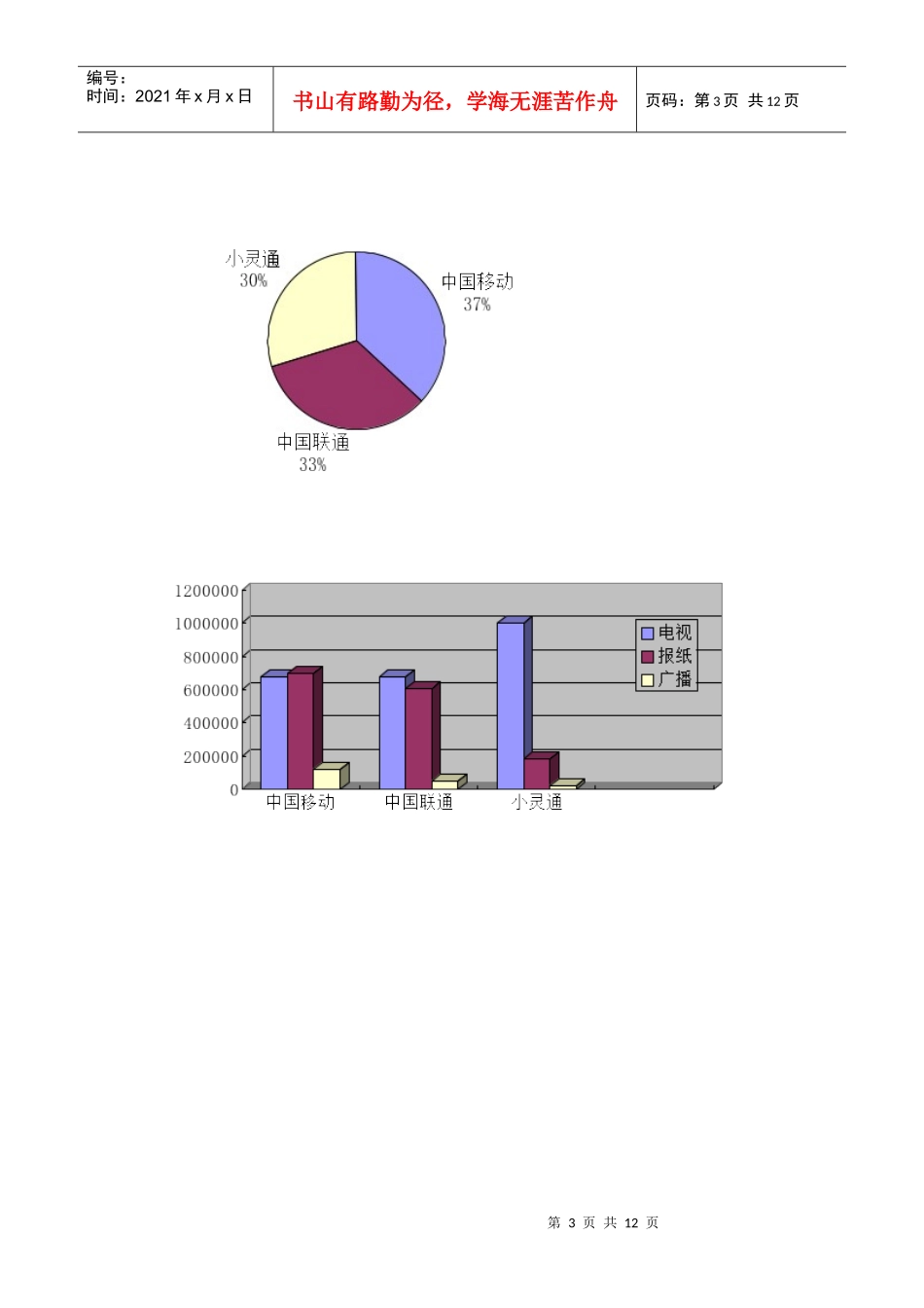 黑龙江移动通信行业某月份媒体监测分析报告_第3页
