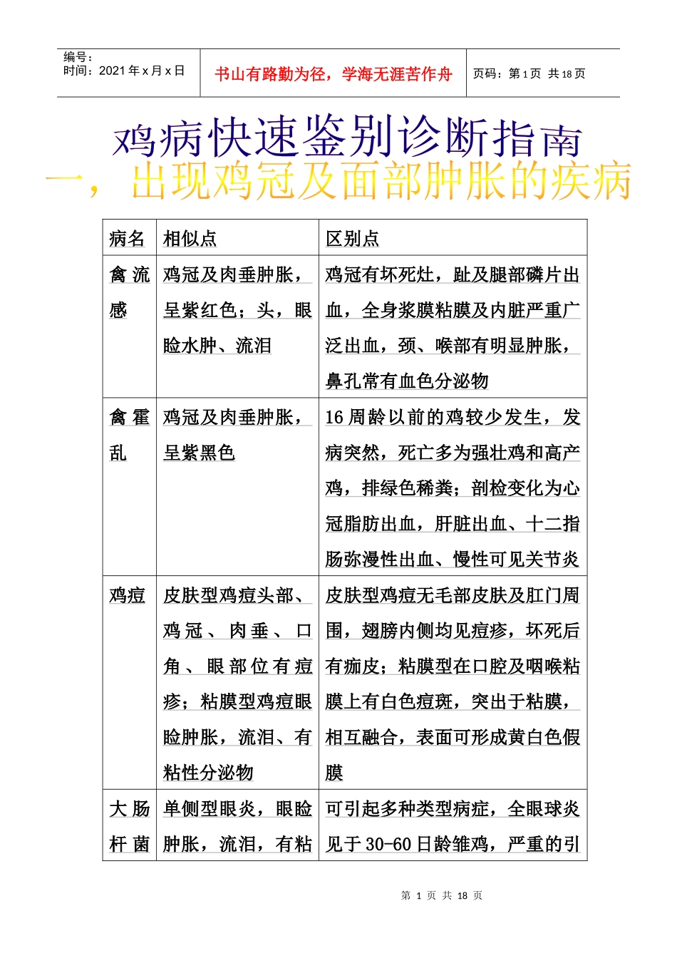鸡病快速鉴别诊断指南_第1页