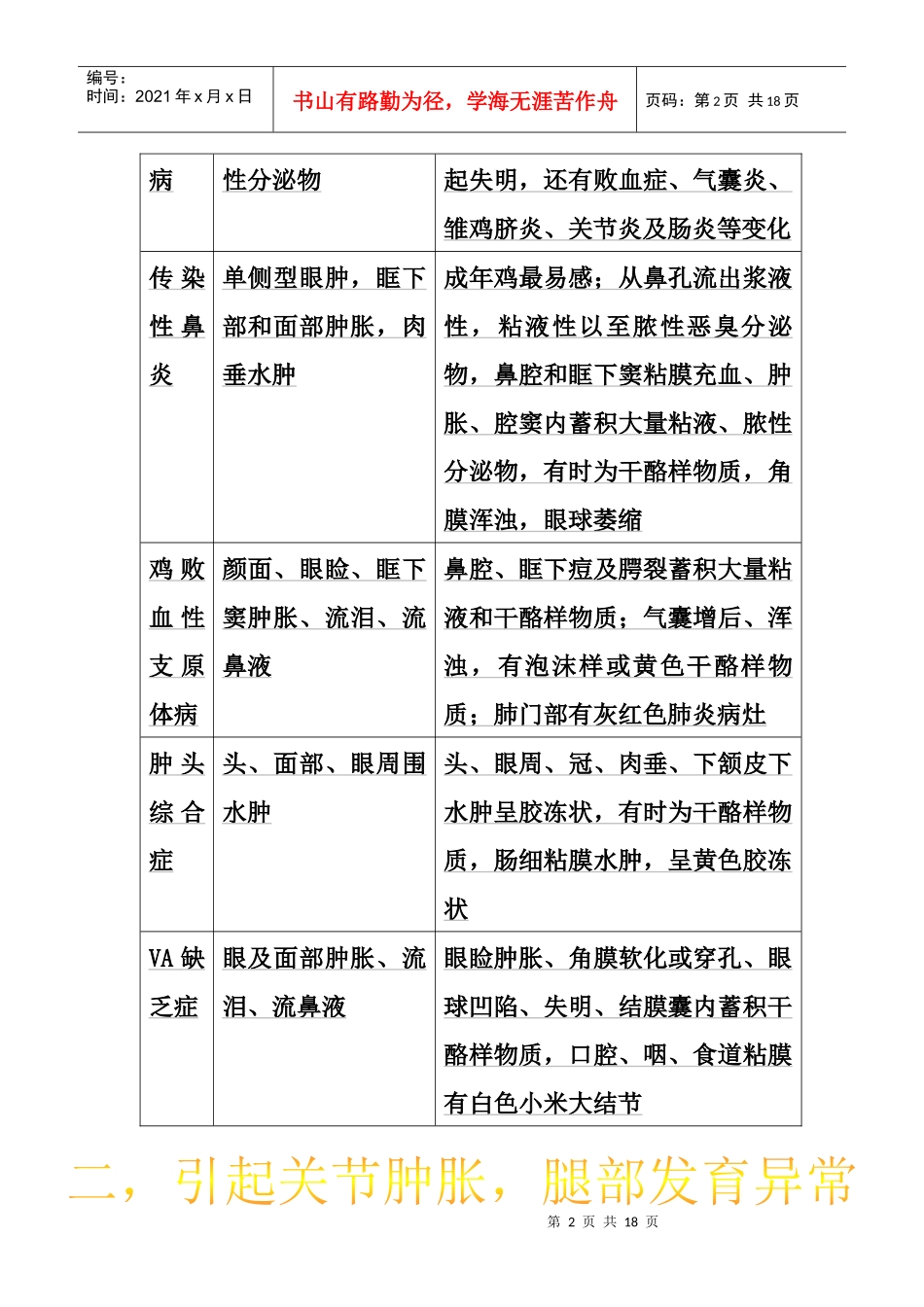 鸡病快速鉴别诊断指南_第2页