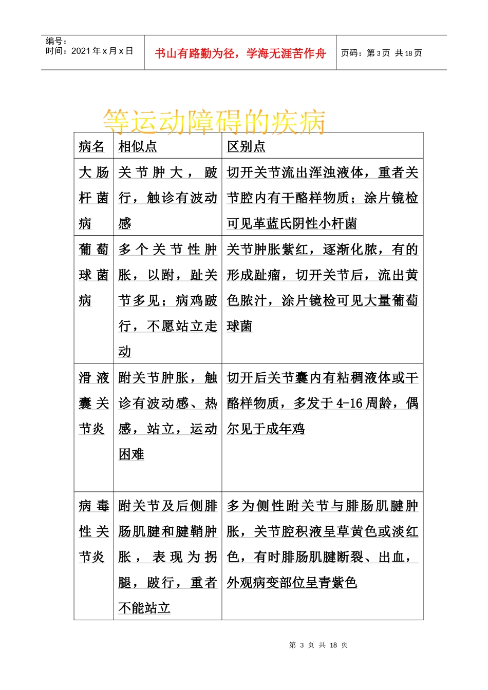鸡病快速鉴别诊断指南_第3页