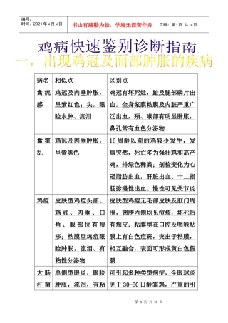鸡病快速鉴别诊断指南