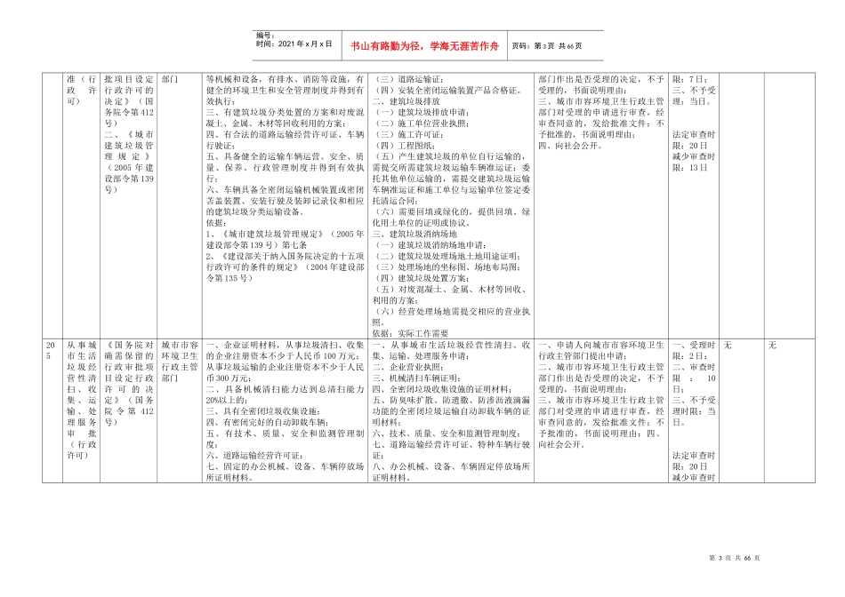 黑龙江省行政许可保留事项目录（之三）_第3页