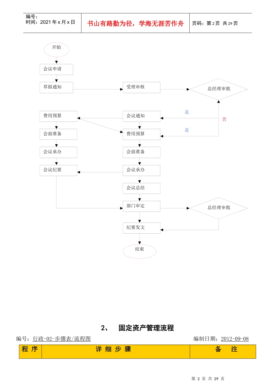 鳕鱼服饰公司内部管理流程(流程图与作业指导)_第3页