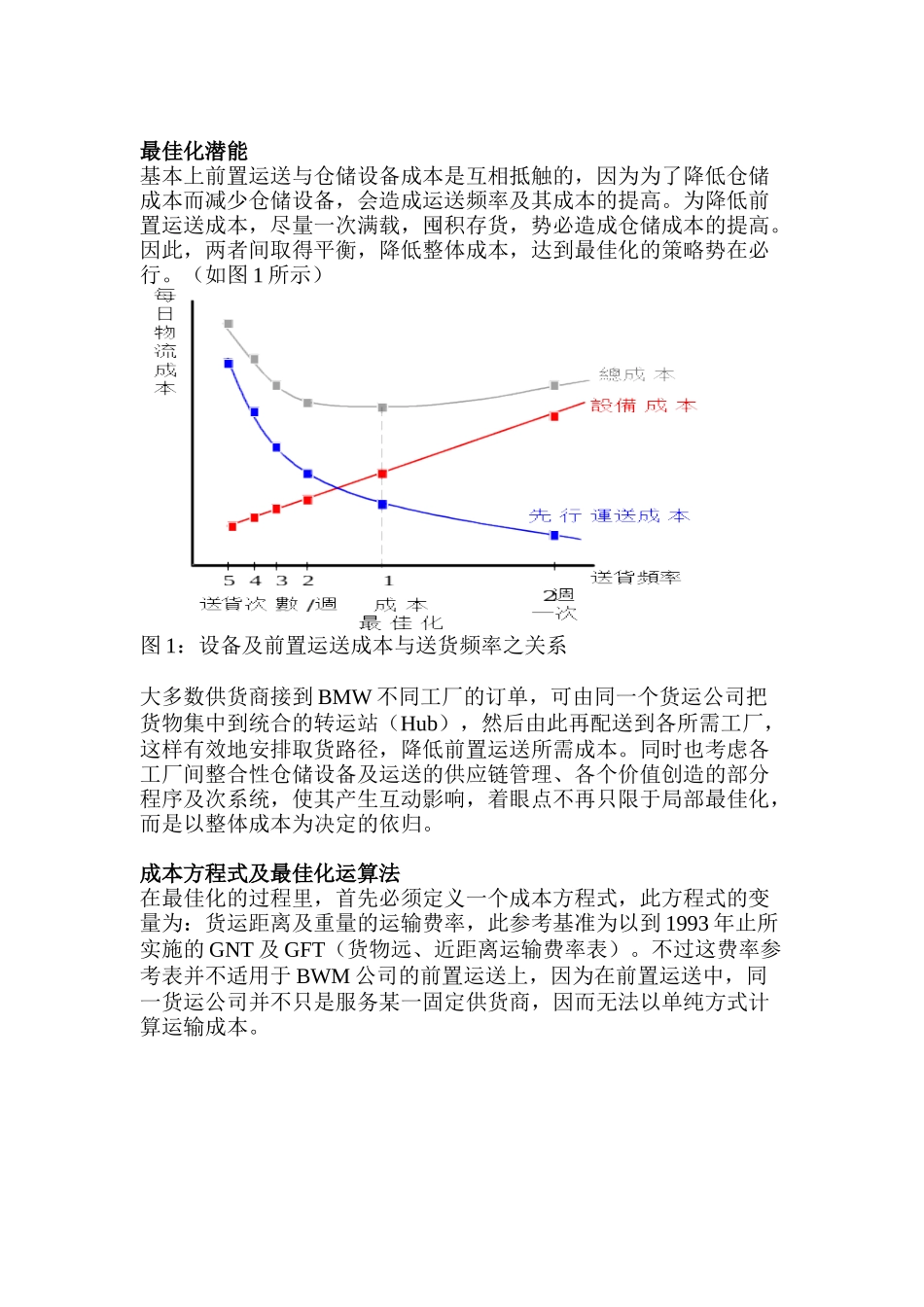 高难度的汽车物流管理—BMW的例子(doc 7页)_第2页