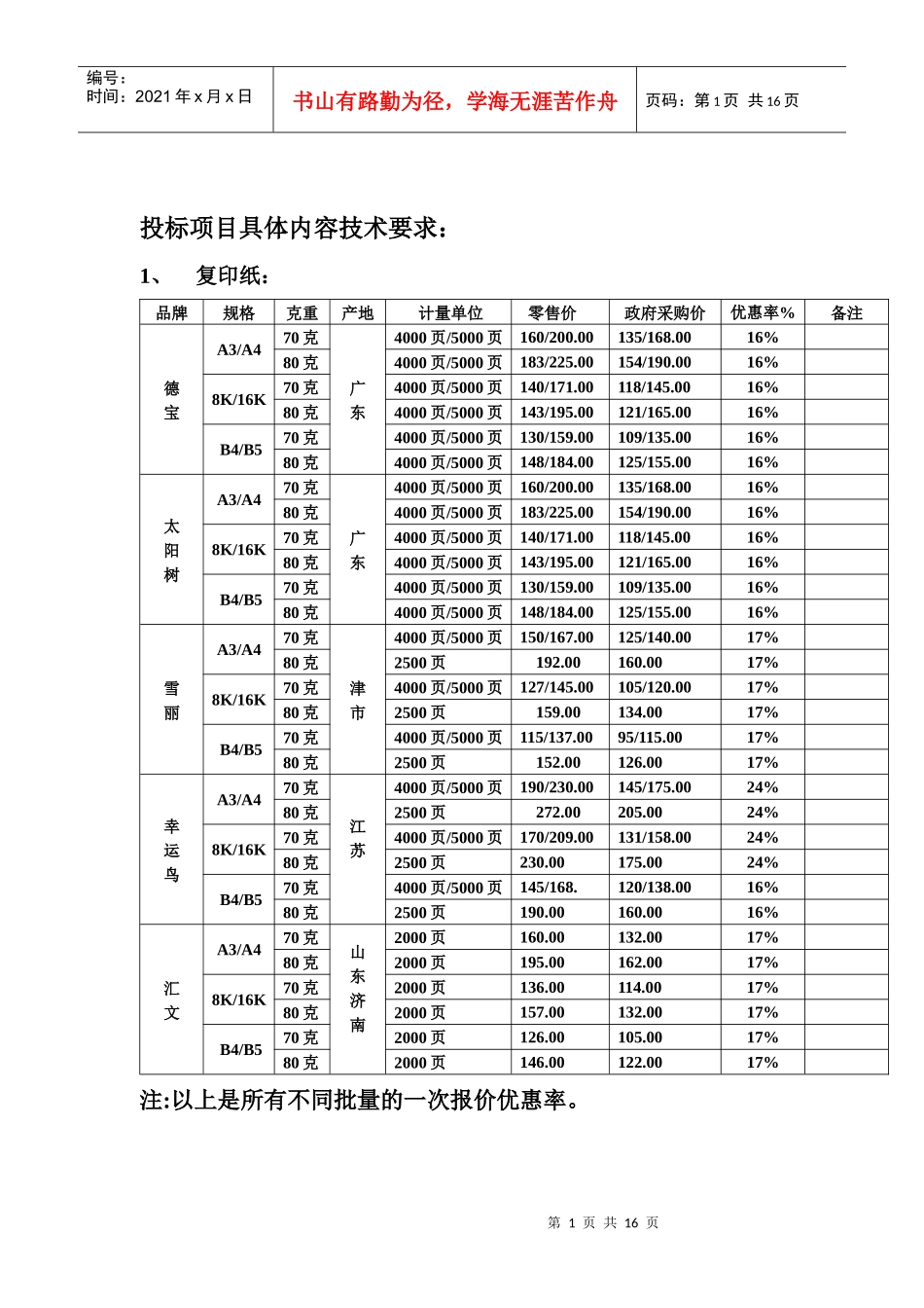 鲲鹏网络科技有限公司投标方案_第1页