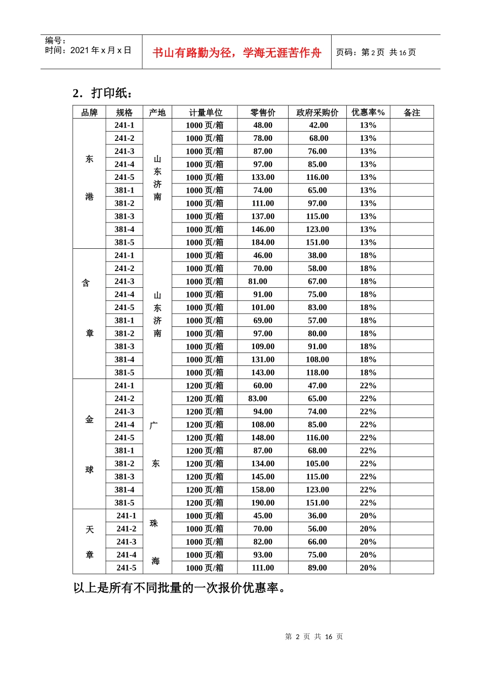 鲲鹏网络科技有限公司投标方案_第2页