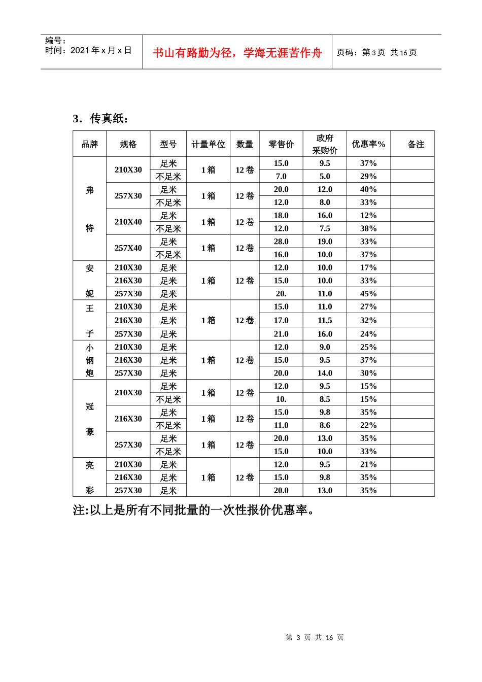 鲲鹏网络科技有限公司投标方案_第3页