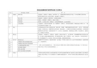 饮食业油烟治理目前常用处理工艺及特点