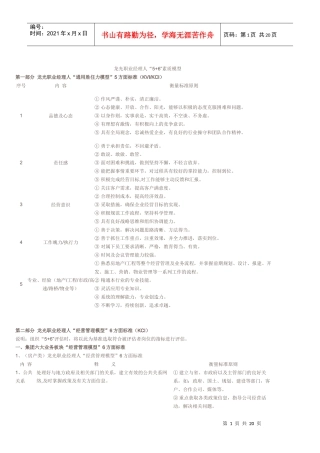 龙光职业经理人“5+6”素质模型