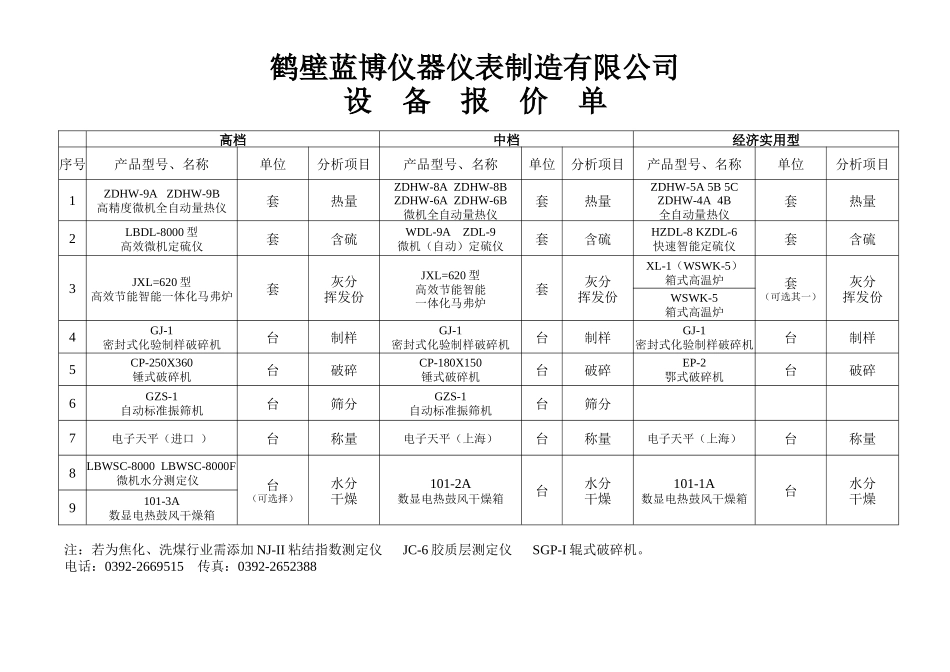 鹤壁蓝博仪器仪表制造有限公司_第1页