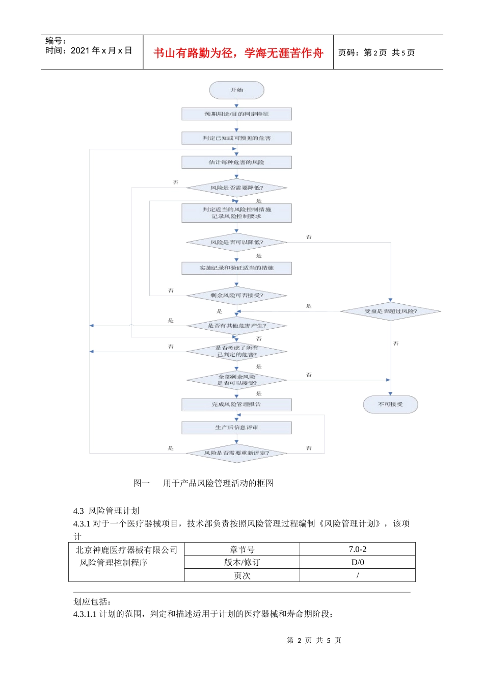 风险管理控制程序_第2页