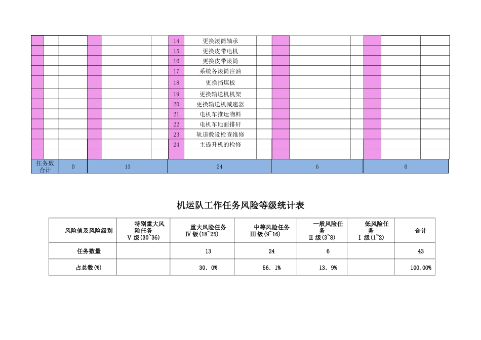 风险管理手册内容275-405_第3页