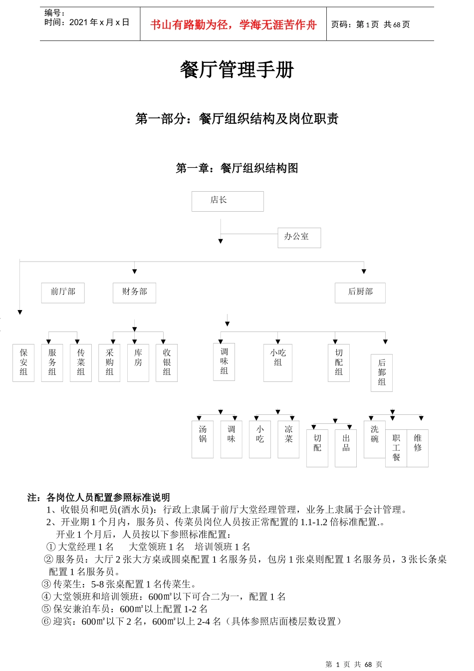 餐厅经营管理手册_第1页
