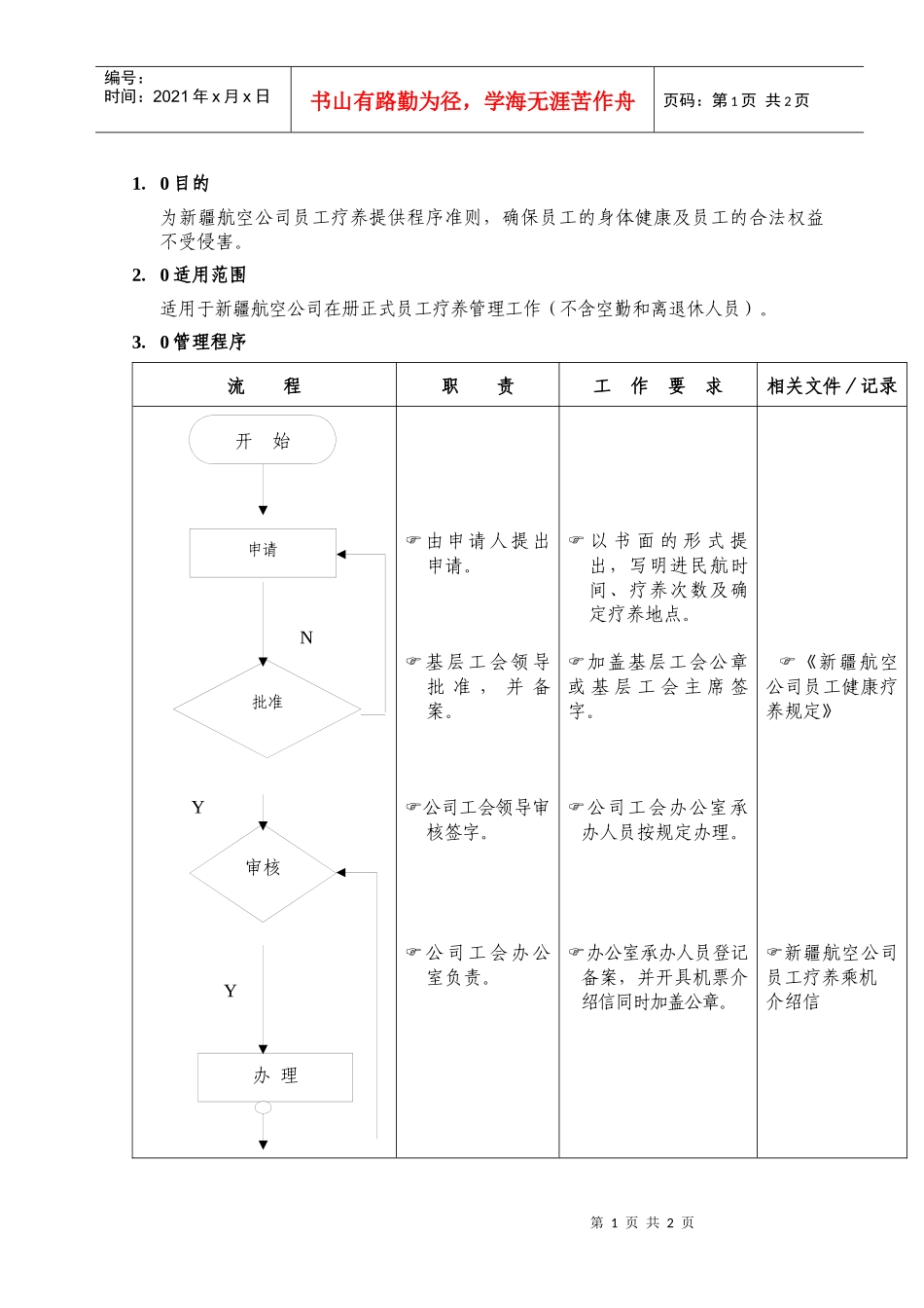（16）职工疗养流程_第1页