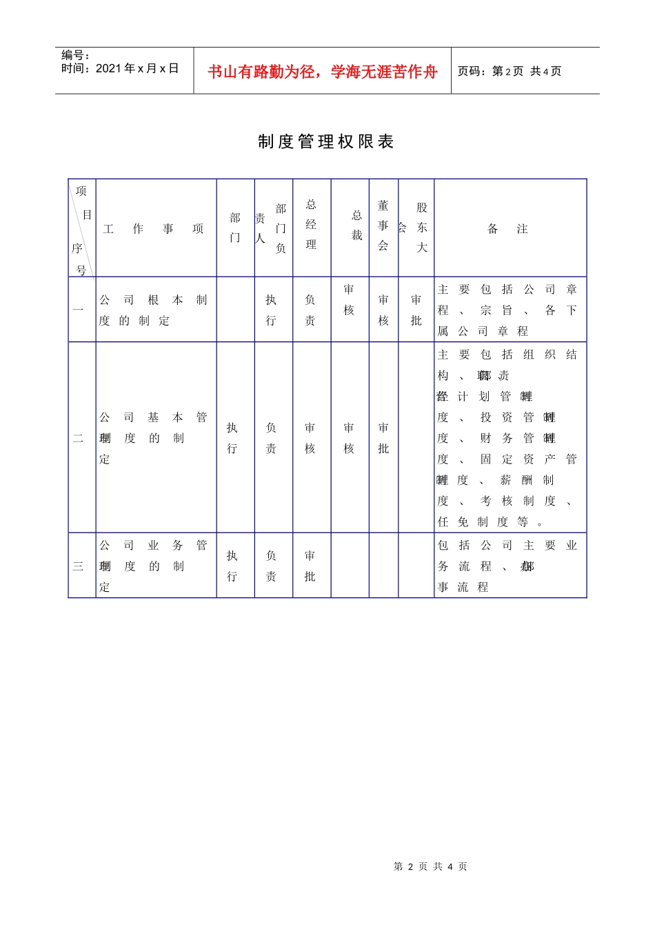 鲁艺公司权责划分表_第2页