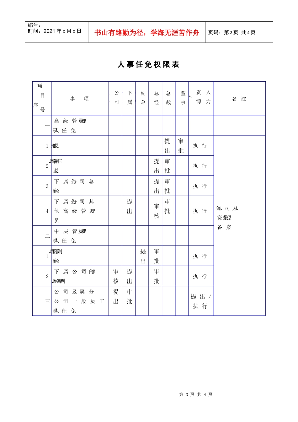 鲁艺公司权责划分表_第3页