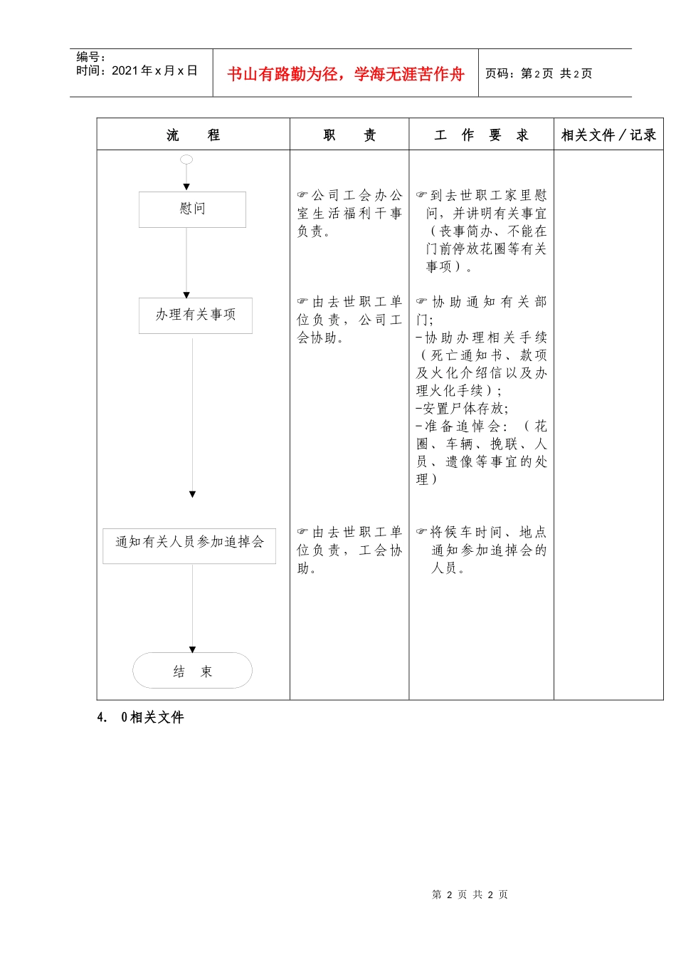 （18）职工丧葬工作流程_第2页