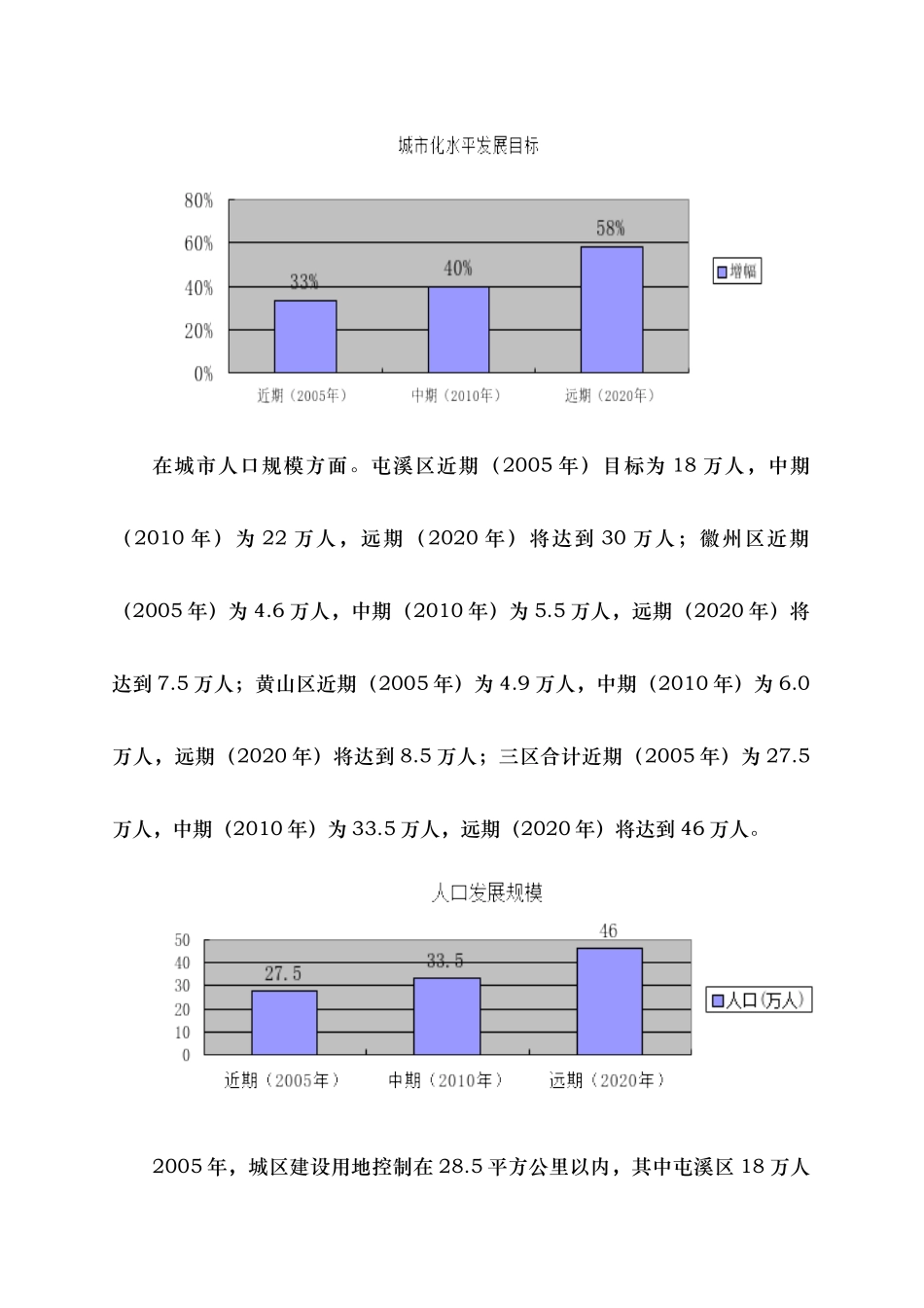 黄山翠湖高尔夫度假村项目投资分析报告_第2页