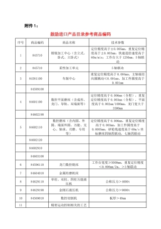 鼓励进口产品管理参考商品编码表