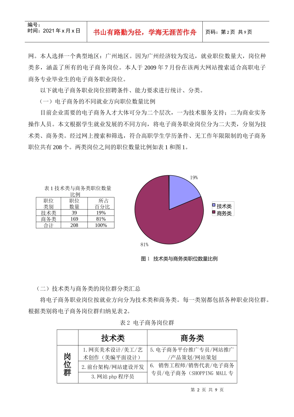 高职电子商务专业职业能力调查分析报告_第3页